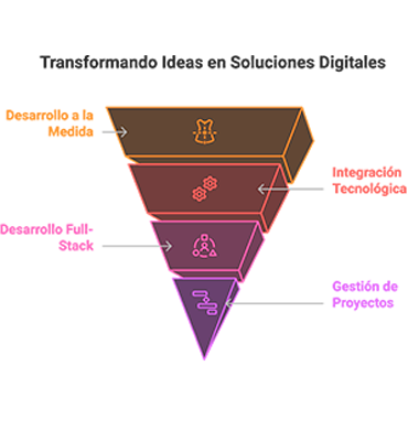 Fábrica de Software Overview